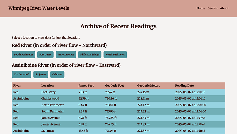 screenshot of red-brown data table site